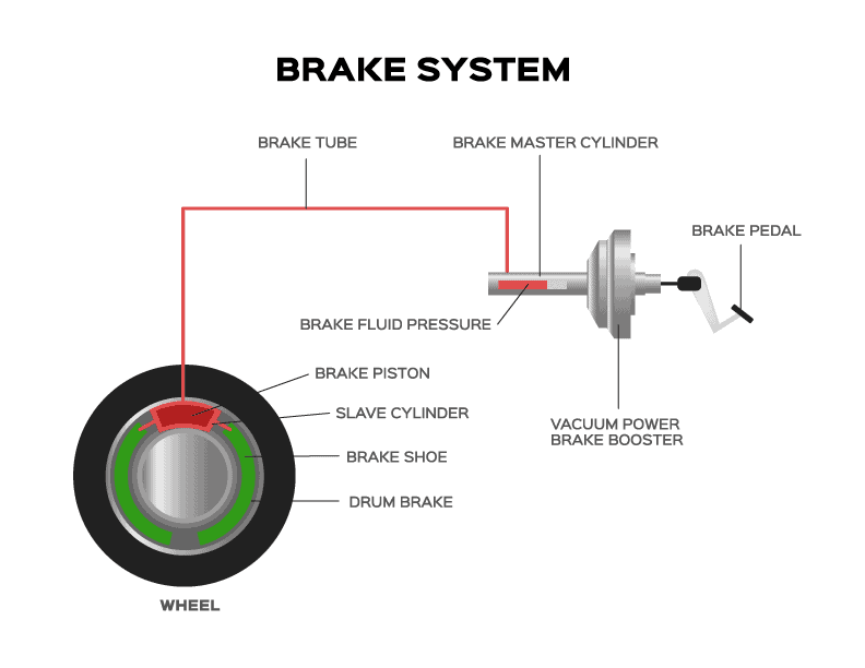 A brake system on a white background