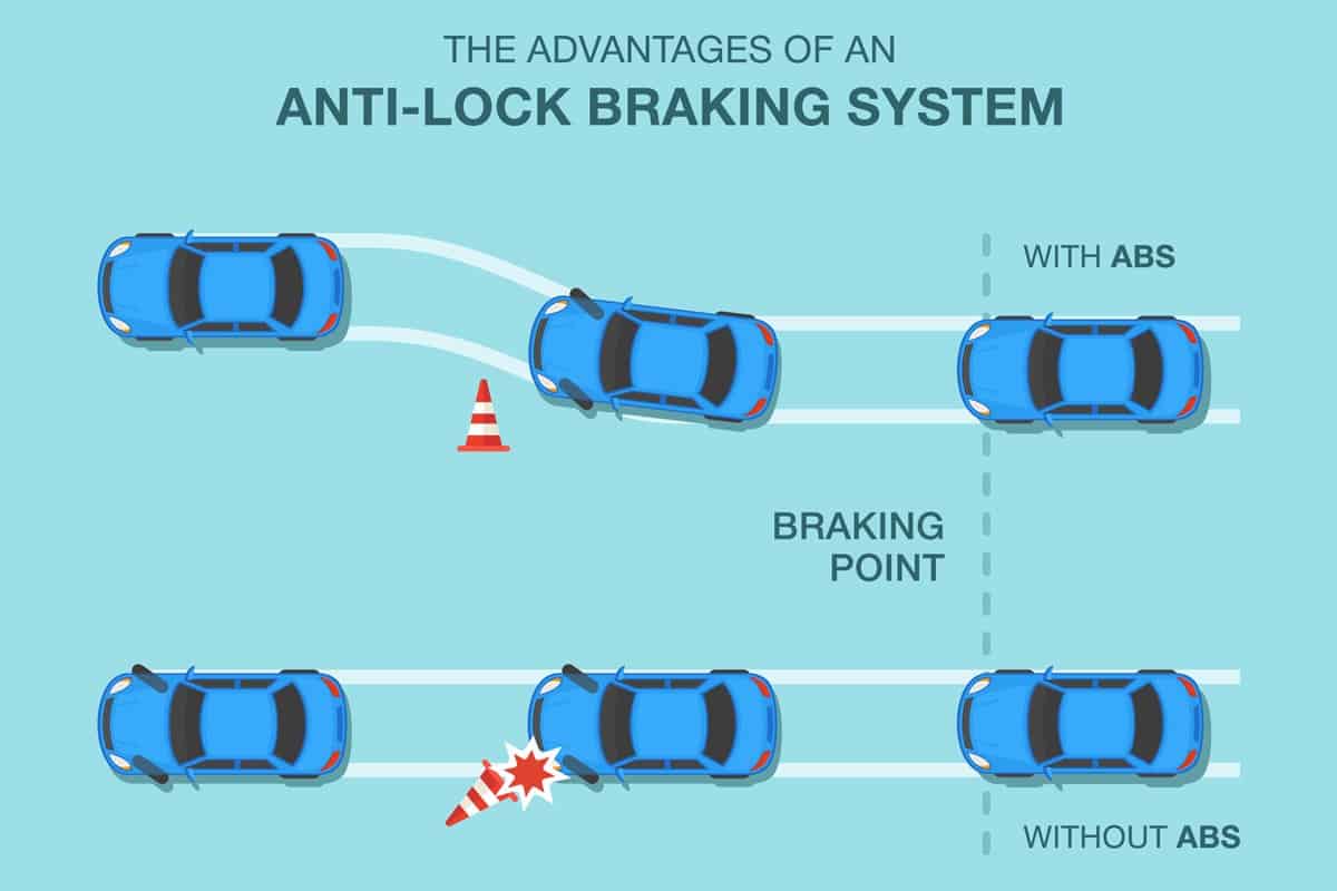 The advantages of an anti-lock braking system. Flat vector illustration.