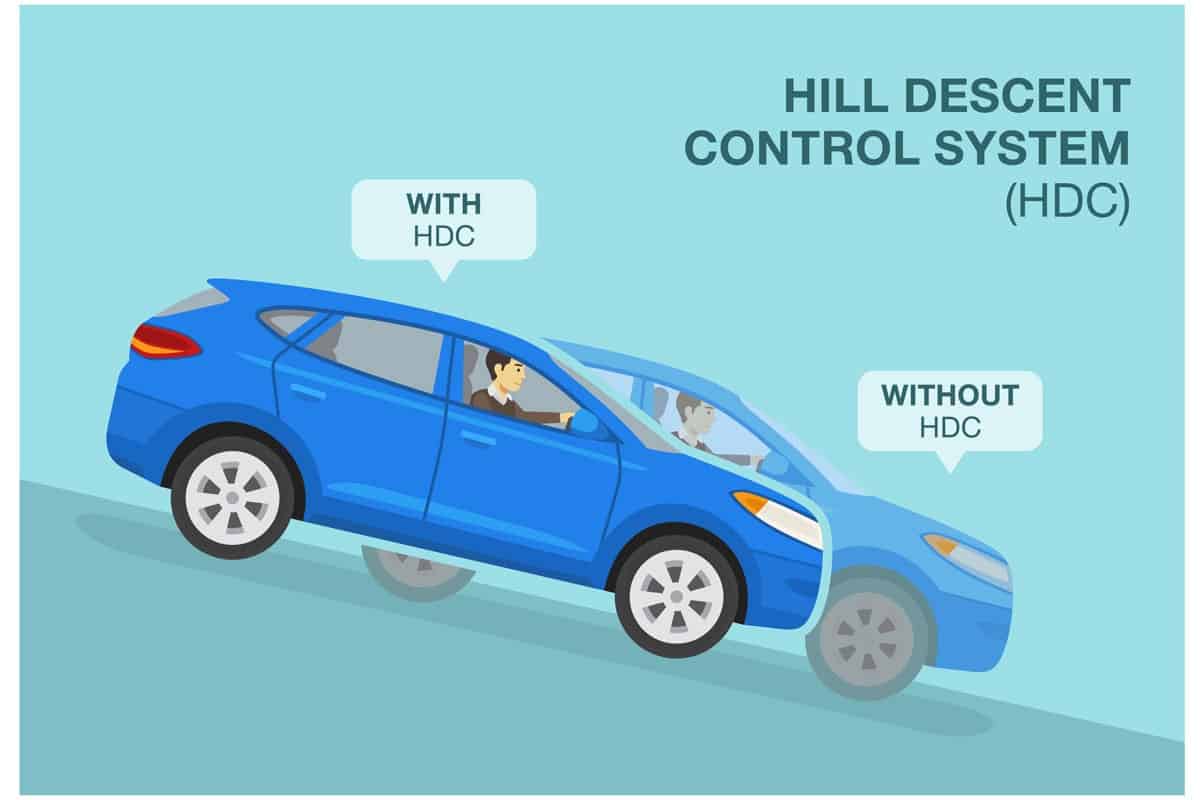 Photo of a how hill decent control system works, blue car with HDC and other blue car without HDC