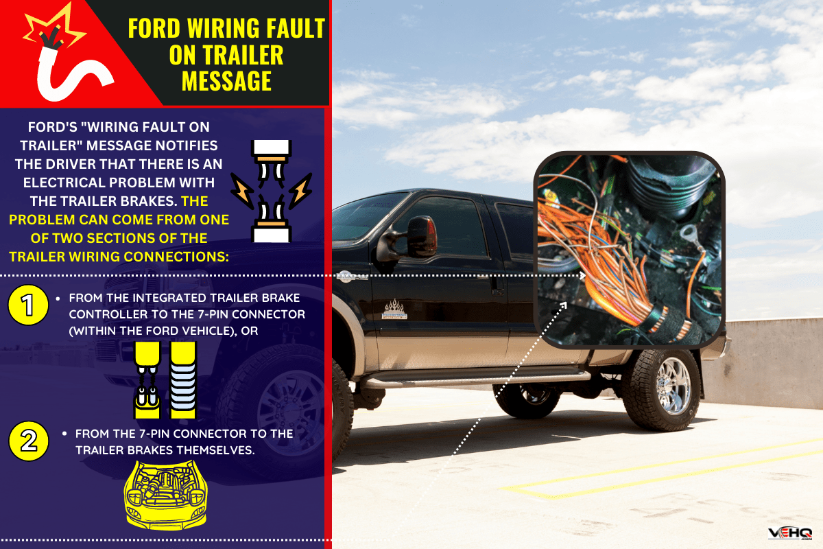 A parked Ford F250 truck, The F250 is a popular truck from Ford, this model happens to have a lift kit, custom wheels and a diesel engine. This model is also known as the King Ranch edition. - Ford Wiring Fault On Trailer Message - What Does It Mean?
