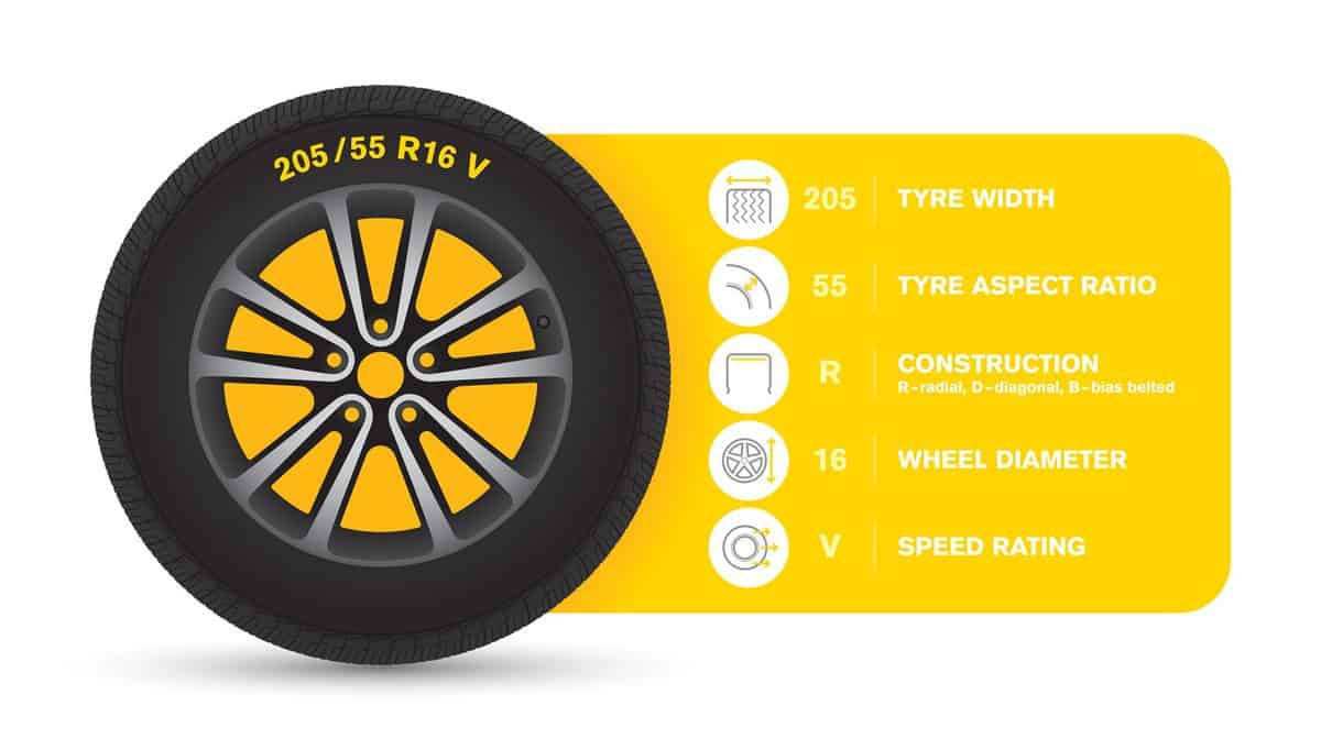 Vector infographic car wheel tyre size. Isolated on white background 