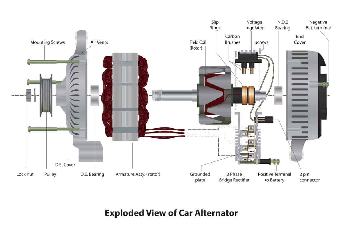 Exploded view of Car Alternator