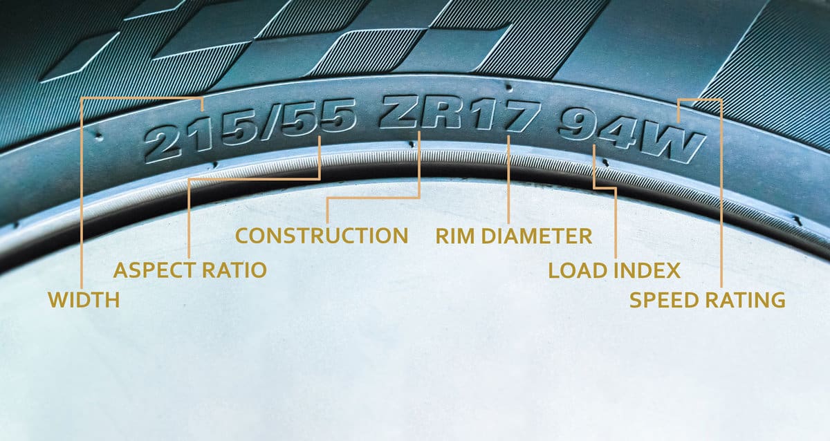 Meaning of the numbers and characters on tyre sidewalls with a below copy space, automotive part concept 