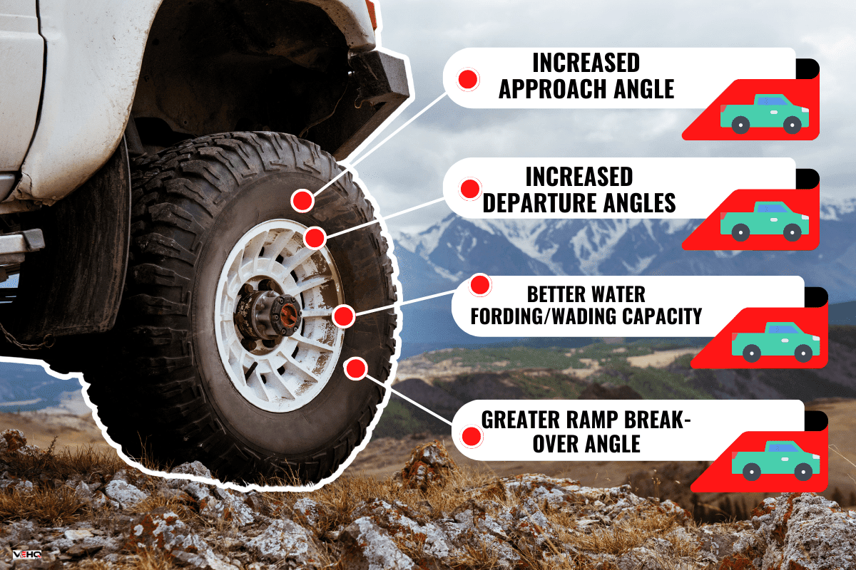 Big car wheel is standing on the rocks on mountain backdrop. - Will 285/75R16 Fit Silverado 2500?
