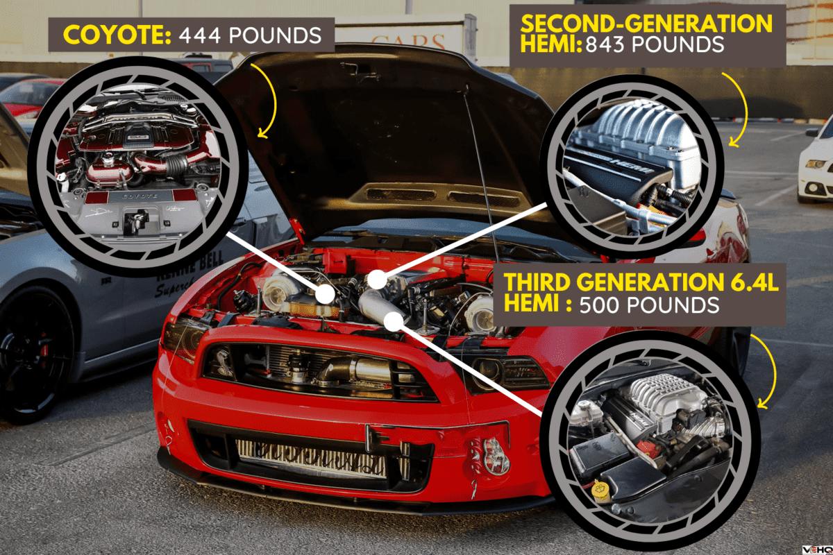 Dodge Charger Hellcat Engine Bay, Coyote Engine Vs Hemi What Are The Differences