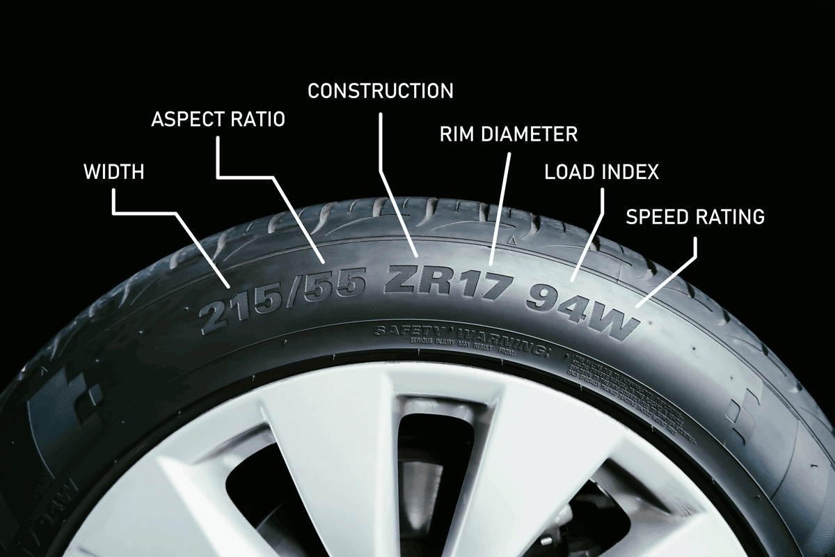 Meaning of the numbers and characters on automotive tyre sidewalls